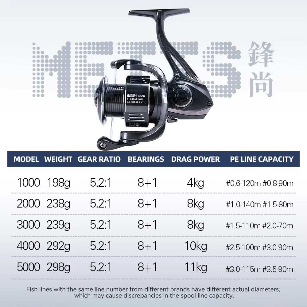 TSURINOYA METIS 1000 2000 3000 - Kastking Reel Zephyr incelemesi ve fiyatı