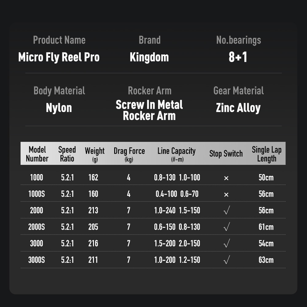 Kingdom Micro Fly Pro Balıkçıl - Kastking Reel Zephyr incelemesi ve fiyatı