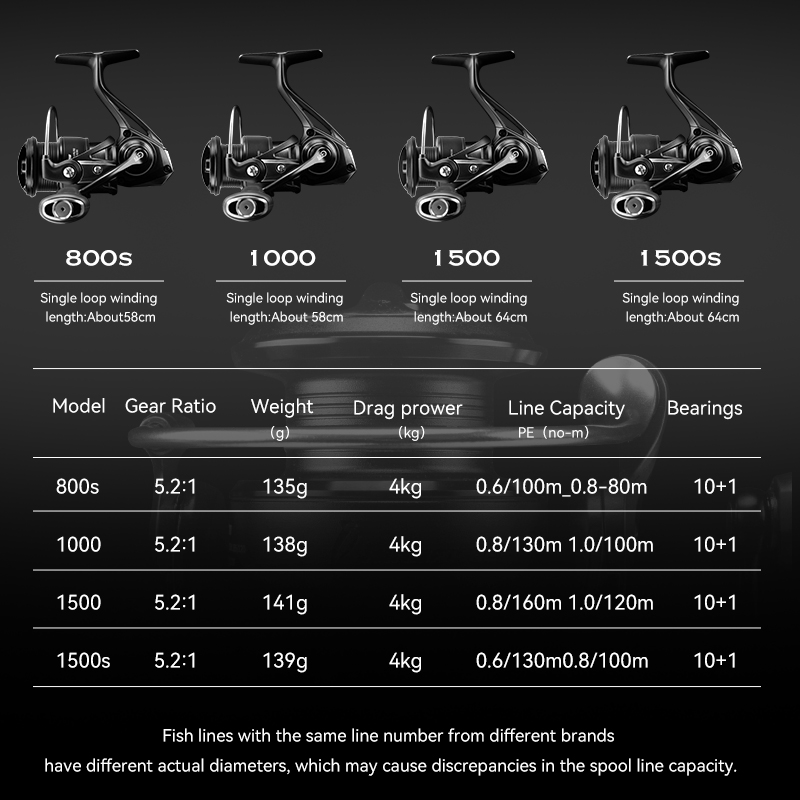 TSURINOYA Ultra Hafif Karbon S - Kastking Reel Zephyr incelemesi ve fiyatı